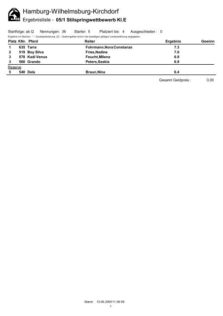 Nur die Platzierungen - Kirchdorf Classics