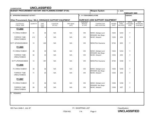 Other Procurement, BA 4 - U.S. Navy