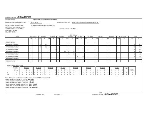 Other Procurement, BA 4 - U.S. Navy