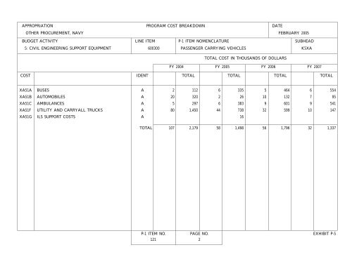 Other Procurement, BA 4 - U.S. Navy