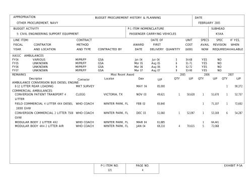 Other Procurement, BA 4 - U.S. Navy