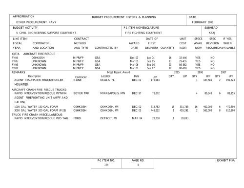 Other Procurement, BA 4 - U.S. Navy