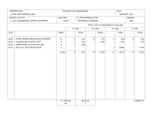 Other Procurement, BA 4 - U.S. Navy