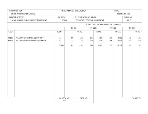 Other Procurement, BA 4 - U.S. Navy