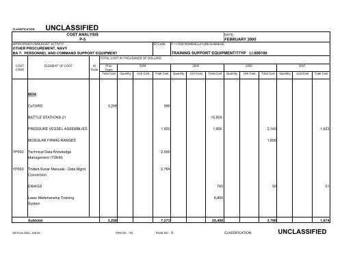 Other Procurement, BA 4 - U.S. Navy