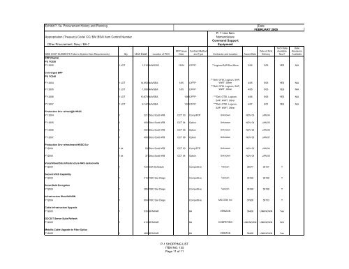 Other Procurement, BA 4 - U.S. Navy