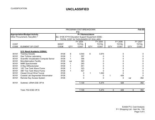 Other Procurement, BA 4 - U.S. Navy