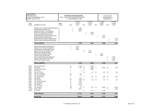 Other Procurement, BA 4 - U.S. Navy