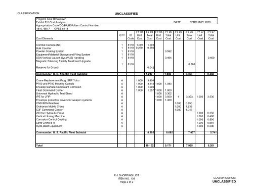 Other Procurement, BA 4 - U.S. Navy