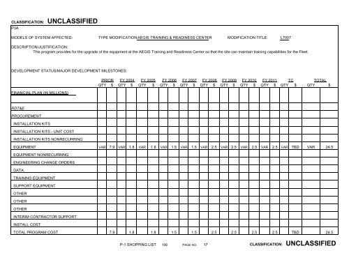 Other Procurement, BA 4 - U.S. Navy