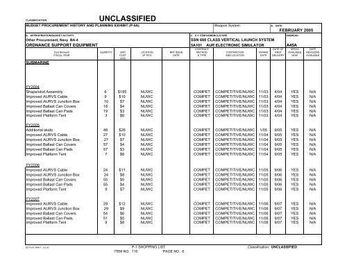 Other Procurement, BA 4 - U.S. Navy