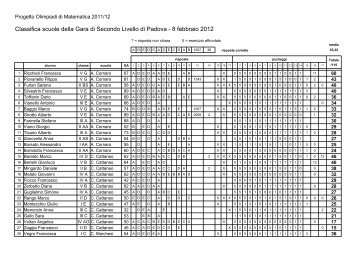 Graduatoria fase provinciale Olimpiadi di matematica - Liceo ...