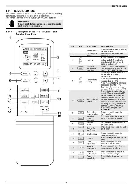 H57752-v00 Manuale Istruzioni VTNC - Rhoss