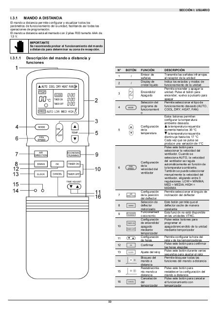 H57752-v00 Manuale Istruzioni VTNC - Rhoss