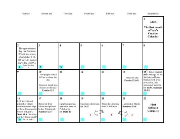 A Three Witness Calendar that proves Pentecost is summer not in ...