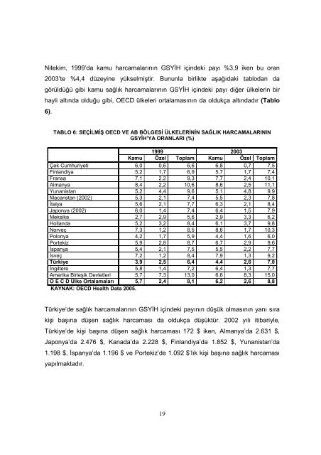 Yataklı tedavi kurumları - Türkiye Kalkınma Bankası