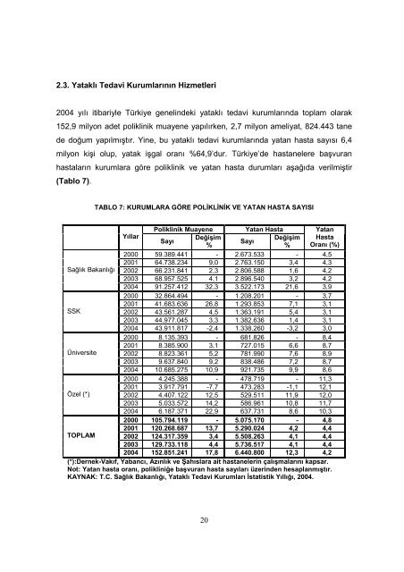 Yataklı tedavi kurumları - Türkiye Kalkınma Bankası
