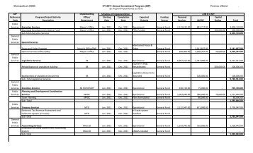 Approved Annual Investment Plan 2011-Summary - Jagna