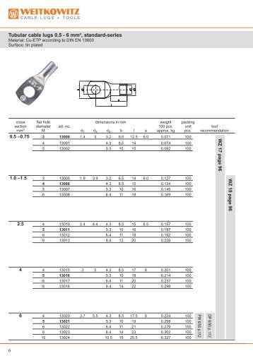 XXX Tubular cable lugs 0.5 - 6 mmÃ‚Â², standard-series