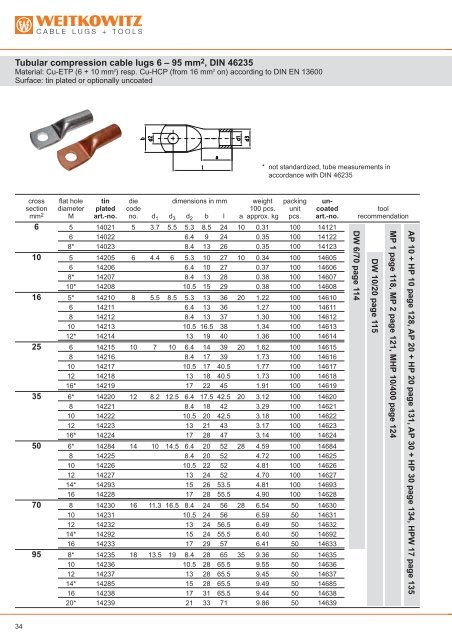 XXX Tubular cable lugs 0.5 - 6 mmÃ‚Â², standard-series