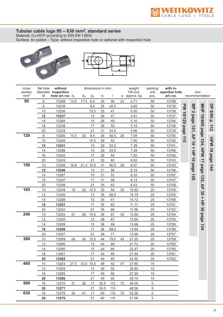 XXX Tubular cable lugs 0.5 - 6 mmÃ‚Â², standard-series
