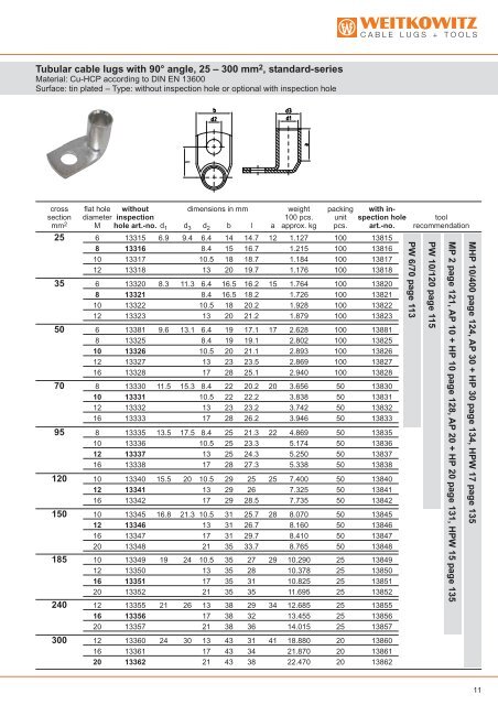 XXX Tubular cable lugs 0.5 - 6 mmÃ‚Â², standard-series