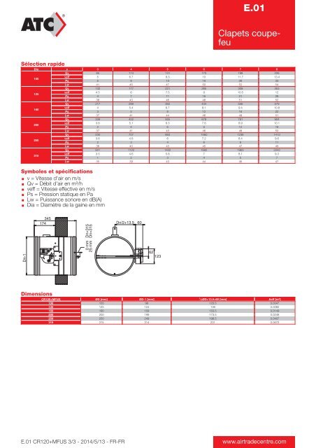 Clapets coupe-feu circulaires type CR120+MFUS - Air Trade Centre