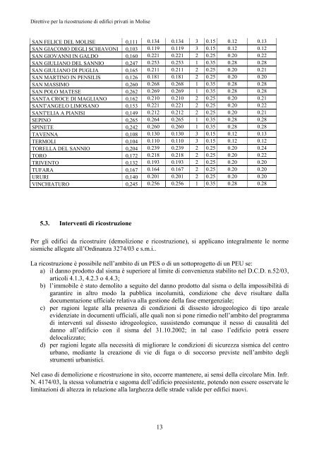 EDIFICI PRIVATI - Regione Molise