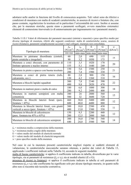 EDIFICI PRIVATI - Regione Molise