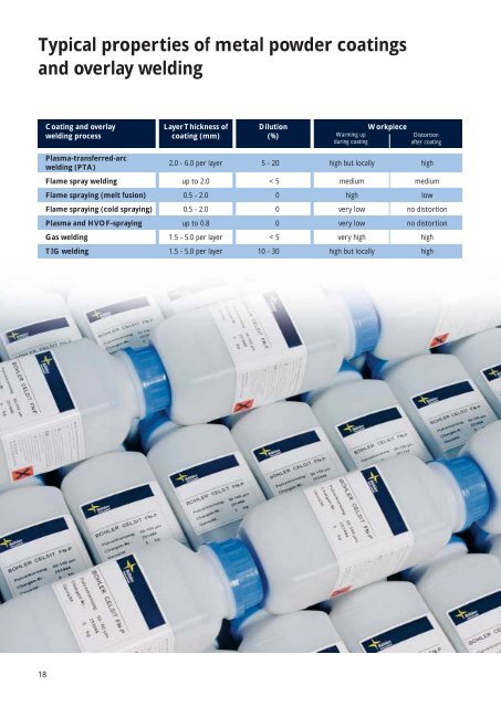 Composition of BÃHLER metal powders - Tenica