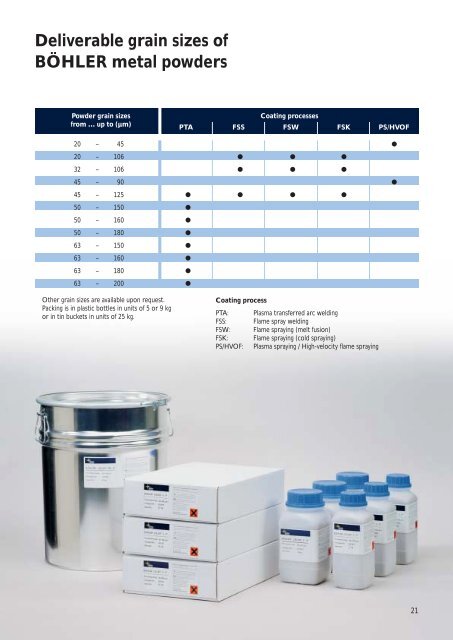 Composition of BÃHLER metal powders - Tenica