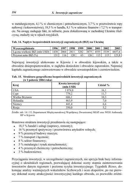 Ukraina - Przewodnik dla przedsiÄbiorcÃ³w - Polska Agencja ...