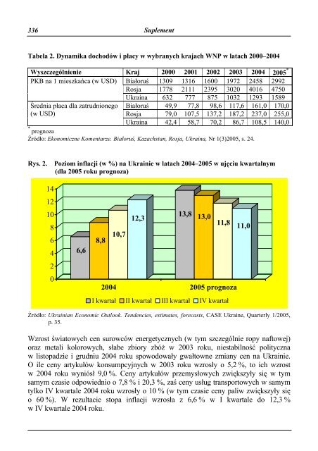 Ukraina - Przewodnik dla przedsiÄbiorcÃ³w - Polska Agencja ...