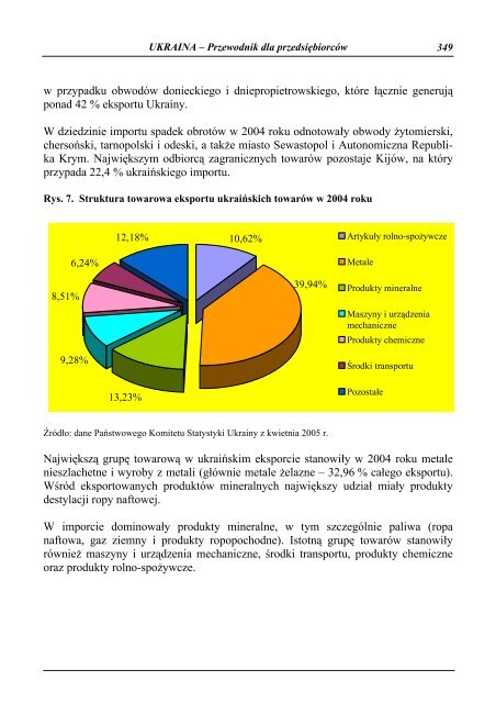 Ukraina - Przewodnik dla przedsiÄbiorcÃ³w - Polska Agencja ...