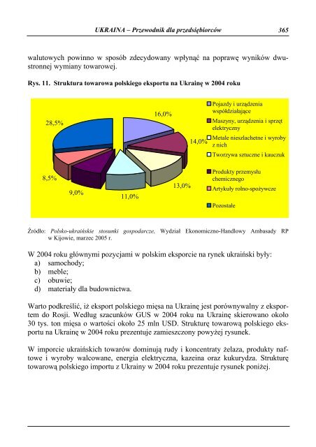 Ukraina - Przewodnik dla przedsiÄbiorcÃ³w - Polska Agencja ...