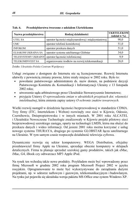 Ukraina - Przewodnik dla przedsiÄbiorcÃ³w - Polska Agencja ...