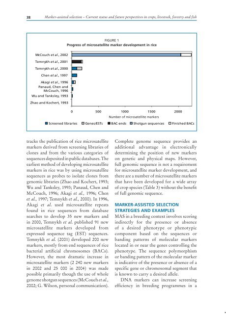 marker-assisted selection in wheat