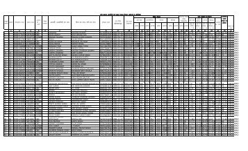 Basic Teacher Merit List 2013 - Firozabad