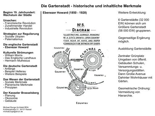 Die Gartenstadt - historische und inhaltliche Merkmale