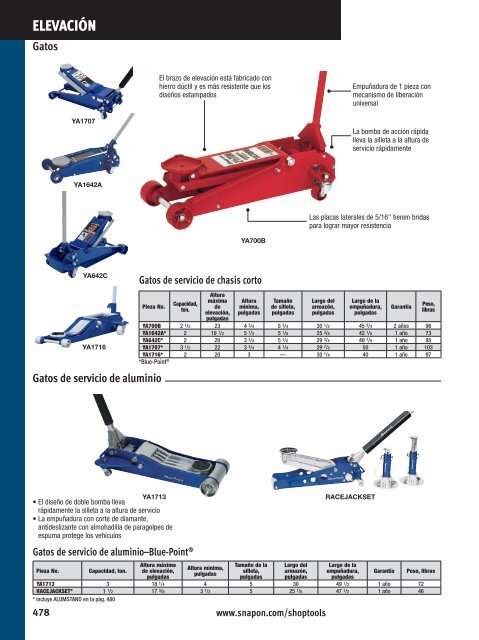 HERRAMIENTAS DE TÃCNICOS Y TALLER - Pegamo