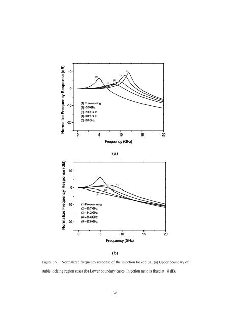 Nonlinear Distortion Analysis of Directly Modulated ... - 연세대학교