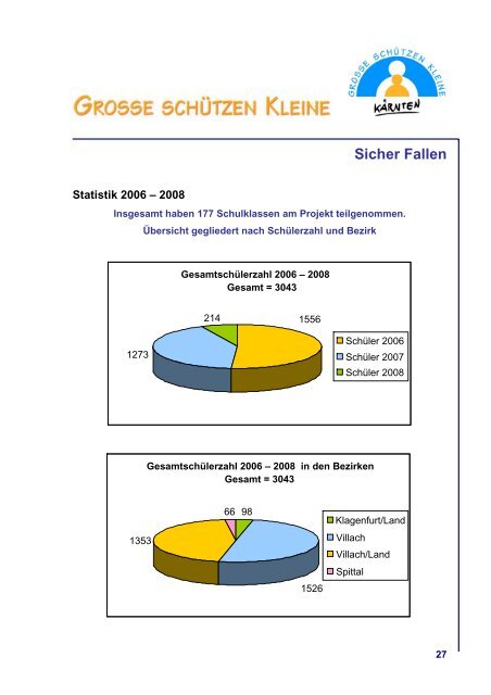 Sicher Fallen