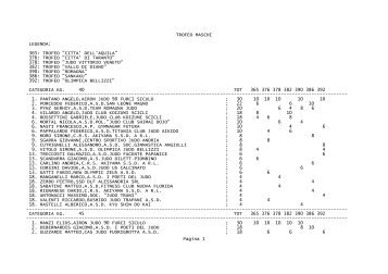 Trofeo Italia - Classifica M. - Fijlkam