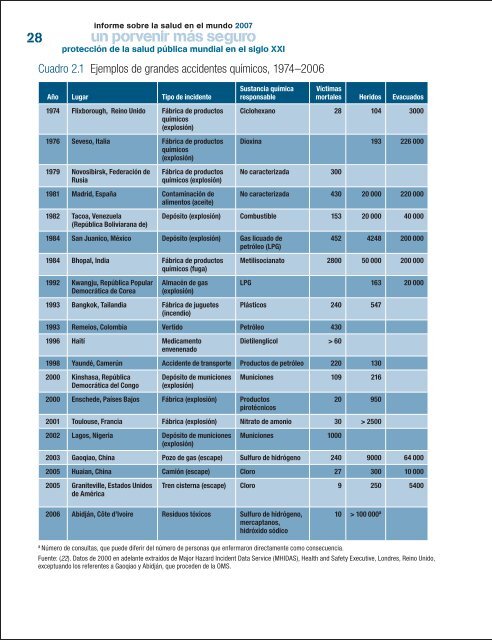 Informe sobre la salud en el mundo 2007 - World Health Organization