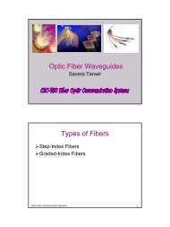 Optic Fiber Waveguides Types of Fibers - Contact Information