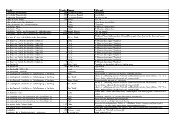 notwendige Baumfällungen (Anlage) - Chemnitz