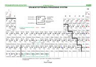 Grundstoffernes periodiske system - LMFK