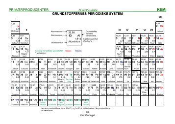Grundstoffernes periodiske system - LMFK