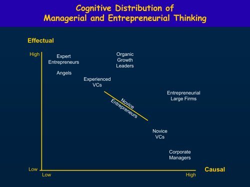 Effectuation: Elements of Entrepreneurial Expertise IIMB ... - Idea