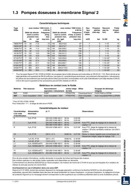 Pompes doseuses Ã  moteur et de process pour toutes les plages de ...